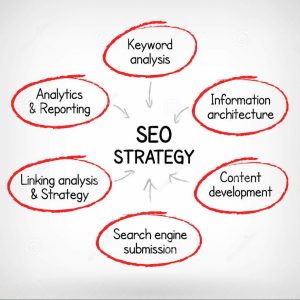 Seo-Strategies